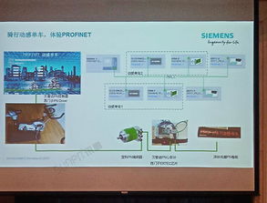 sunpn攜手西門子，助力profinet2018技術(shù)開發(fā)研討會看板產(chǎn)品配套